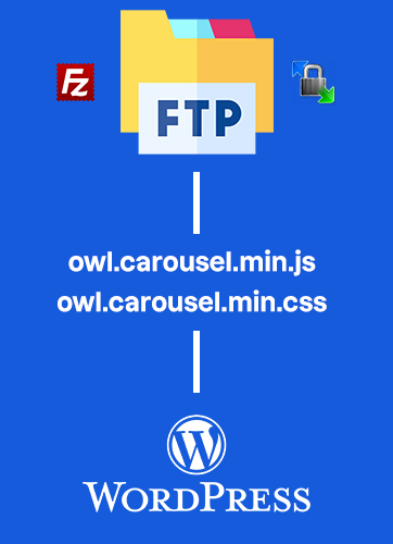 incorporer Owl carousel